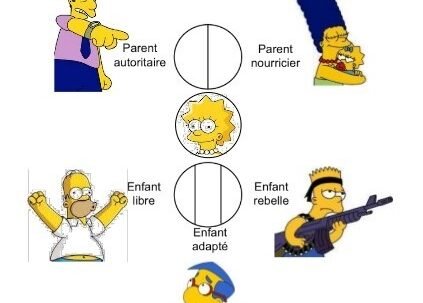 L’analyse transactionnelle pour développer son potentiel